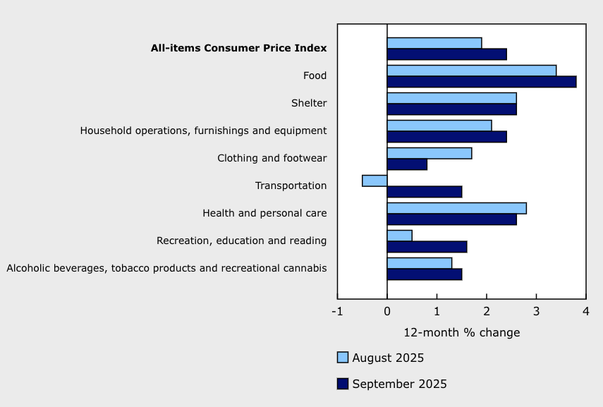 <who> Photo credit: StatsCan